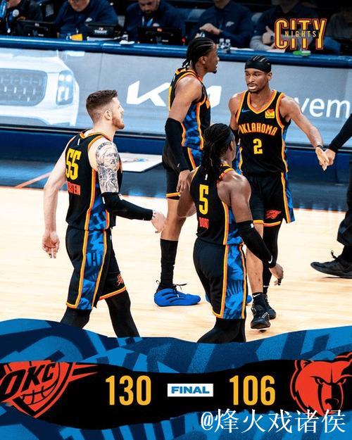 雷霆狂胜灰熊喜迎11连胜 老鹰力克猛龙致其十连败 雷霆狂胜灰熊喜迎11连胜 老鹰力克猛龙致其十连败