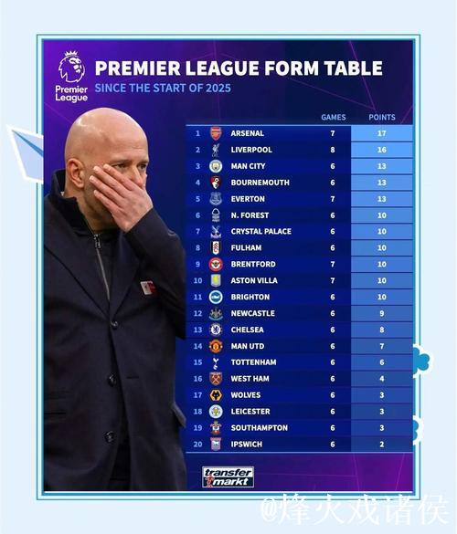 英超-约克雷斯点球建功 阿森纳1-0小胜埃弗顿 2分领跑积分榜