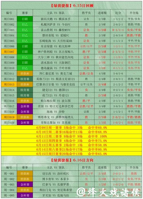 世界杯投注是否安全可靠？